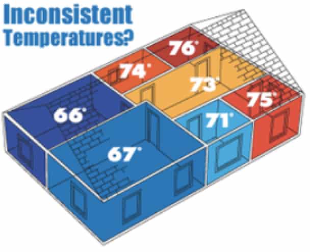 Home Air Conditioning Temperatures